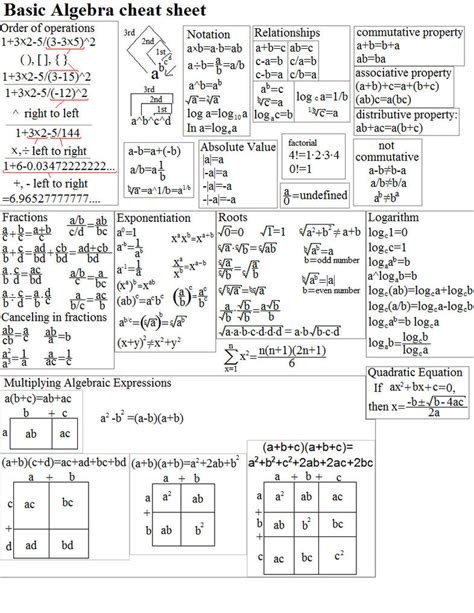 Printable Algebra Cheat Sheet